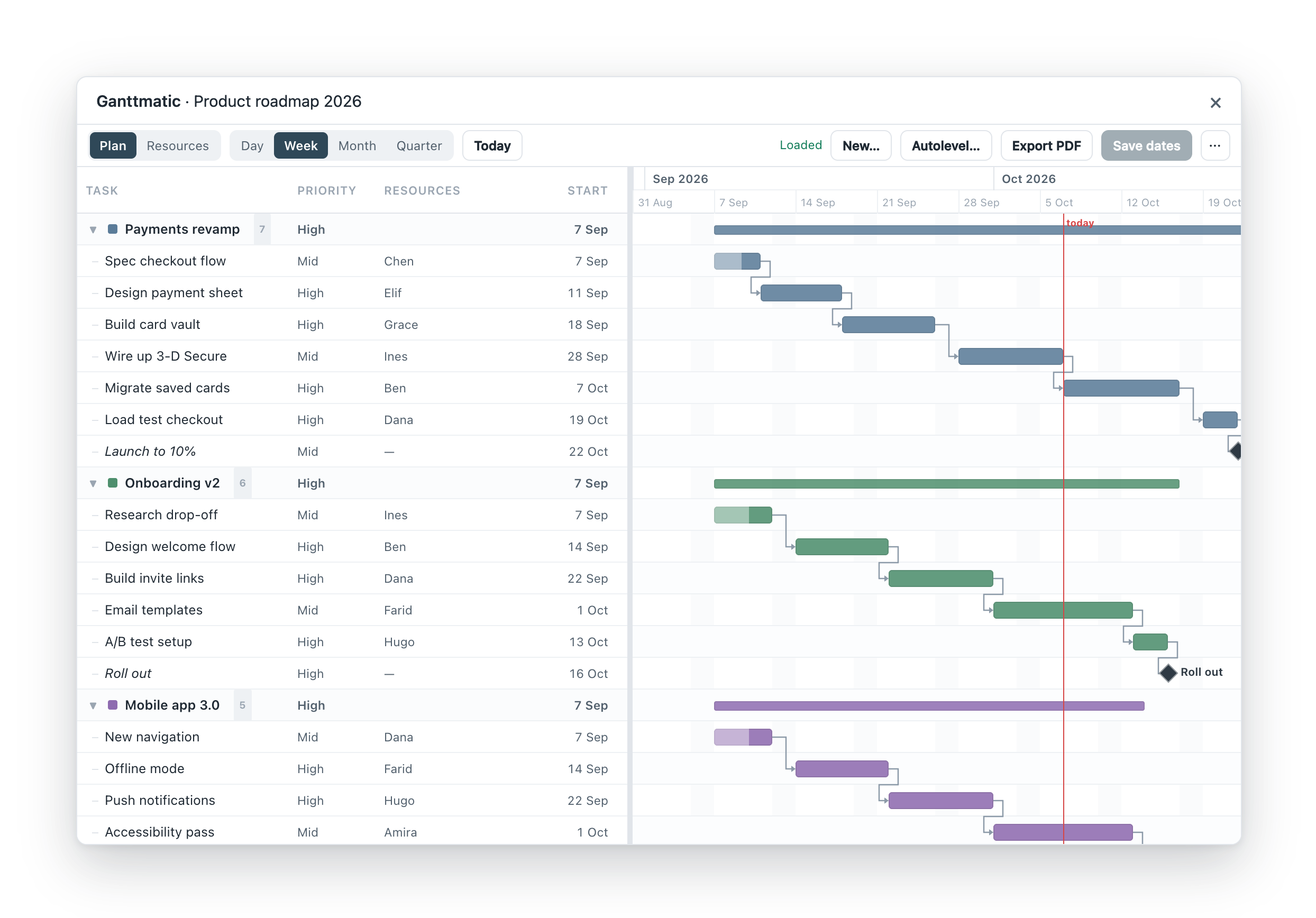 The Ganttmatic window showing a product roadmap: initiatives and tasks in a grid on the left, a week-by-week Gantt timeline on the right with dependency arrows, milestones and a red today line.